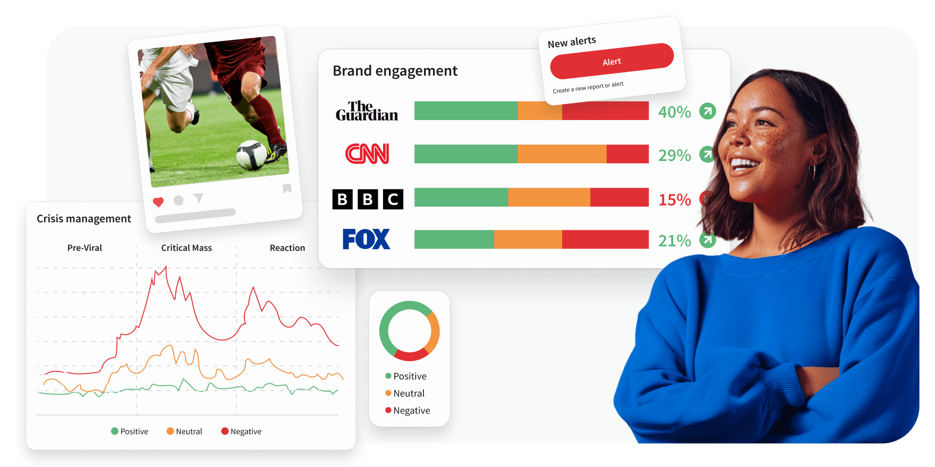 Analytics dashboard showing mentions and sentiment data with bar graphs and pie chart on a red gradient background